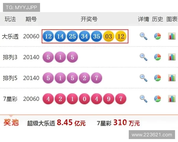 大乐透16034期开奖结果及历史数据分析